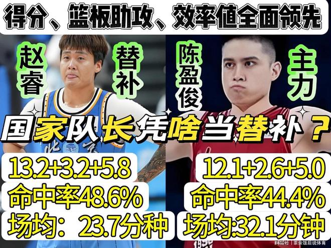 砸千万现金抢人！曝辽篮拿下潜力新星，4年B类合同，王岚钦怎么办
