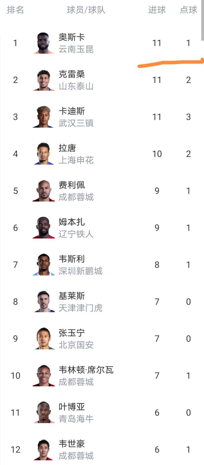 库巴西：我不怕说我们是夺冠热门；我更希望能和梅西同队踢球